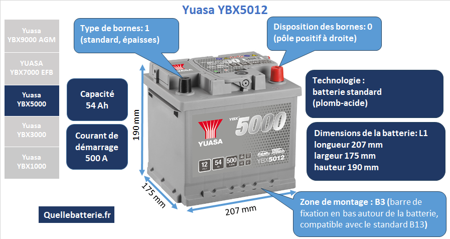 Batterie Yuasa YBX5000 YBX5012